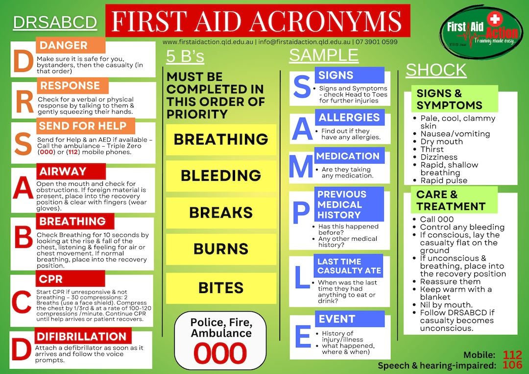 First Aid DRSABCD, the Five B's, SAMPLE, SHOCK australian Resuscitation