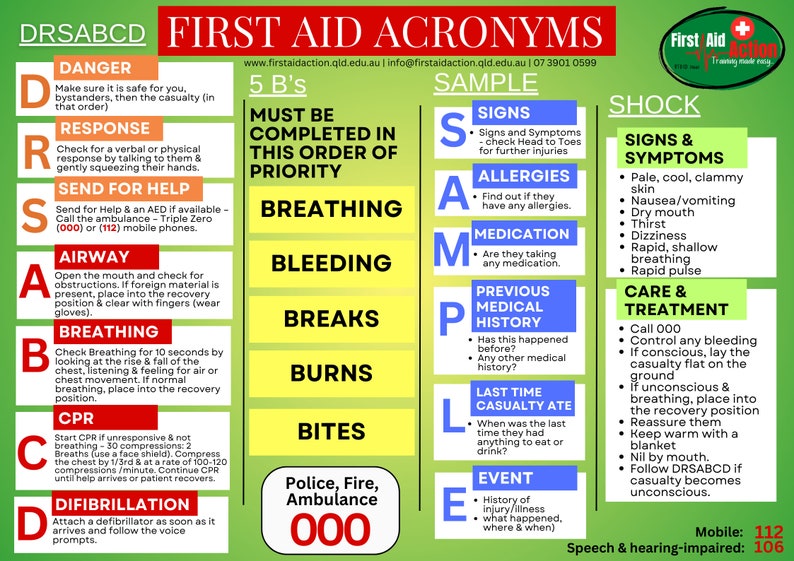 First Aid DRSABCD, the Five B's, SAMPLE, SHOCK australian Resuscitation