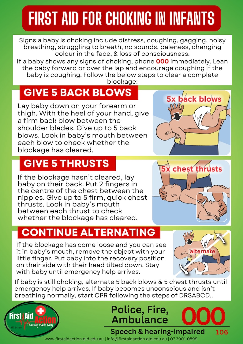 Choking Emergency Poster for Baby's Follows the Australian Resuscitation Council Guidelines