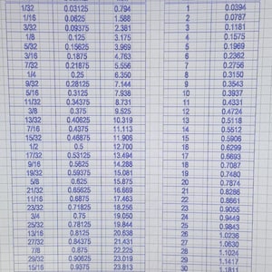 May include: A chart with measurements in inches, decimals, and millimeters. The chart includes conversions for fractions of an inch, such as 1/32, 1/16, and 1/8, with corresponding decimal and millimeter values.