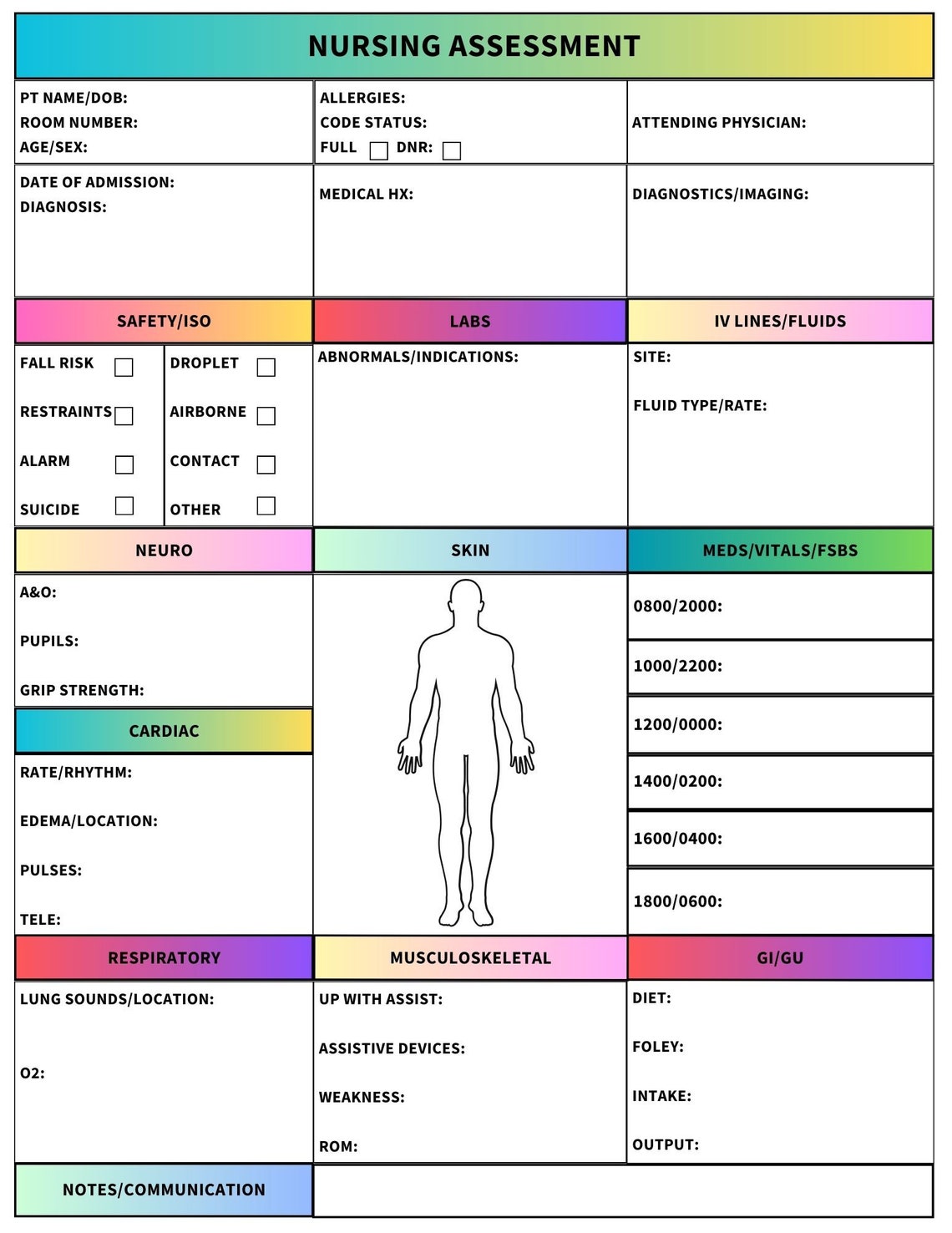 Head-to-toe Assessment Templates - Etsy