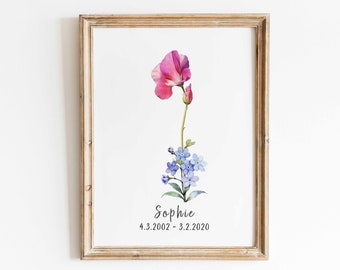 Mois de naissance impression de fleurs personnalisées en famille, fleur de naissance, cadeau photo personnalisé avec impression de jardin, cadeau d'anniversaire de maman pour grand-mère, cadeau imprimable