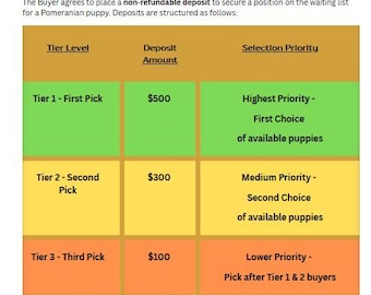 Tiered Non-Refundable Puppy Deposit Agreement