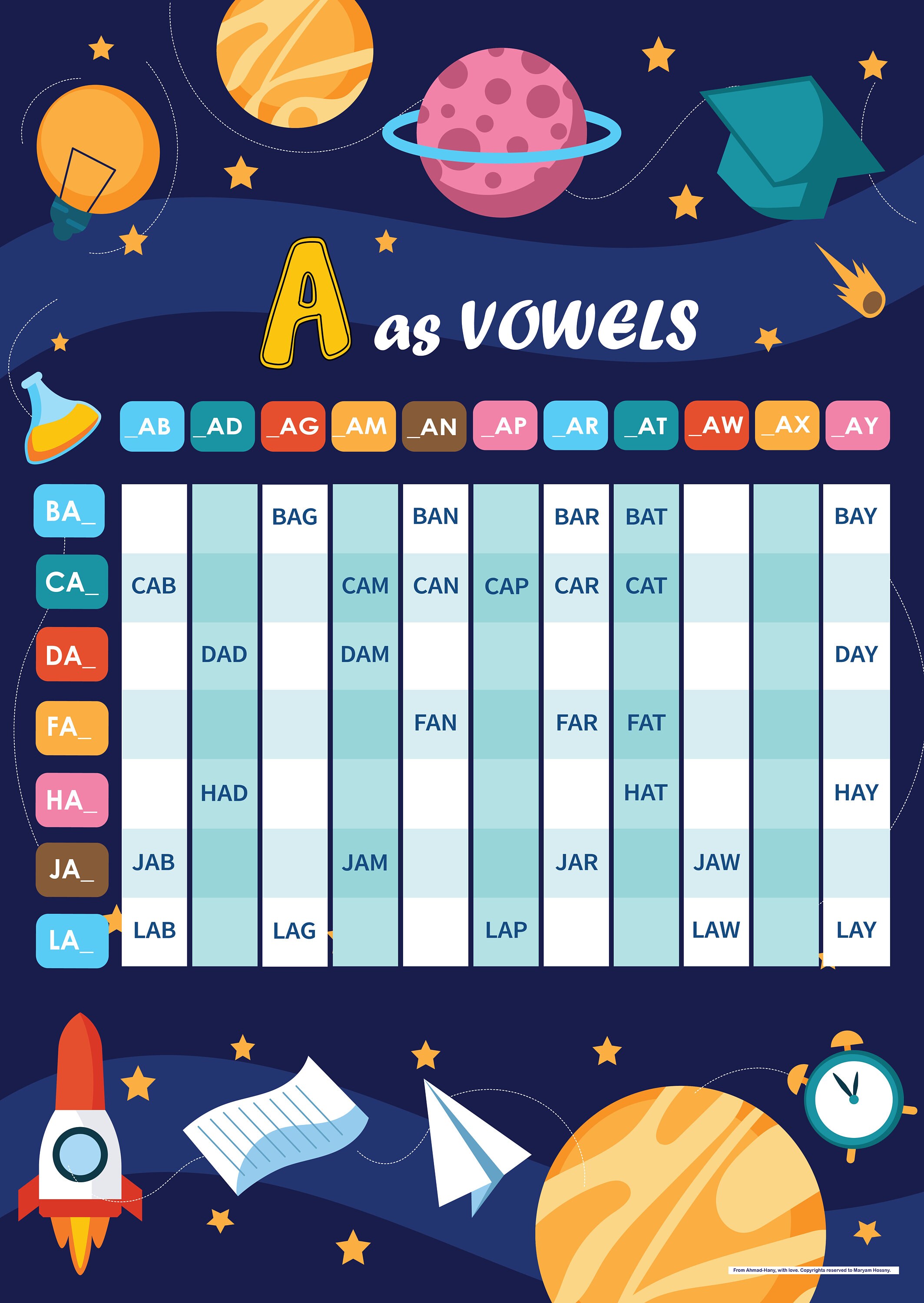 Learn to Read Using CVC Vowels Method - Etsy