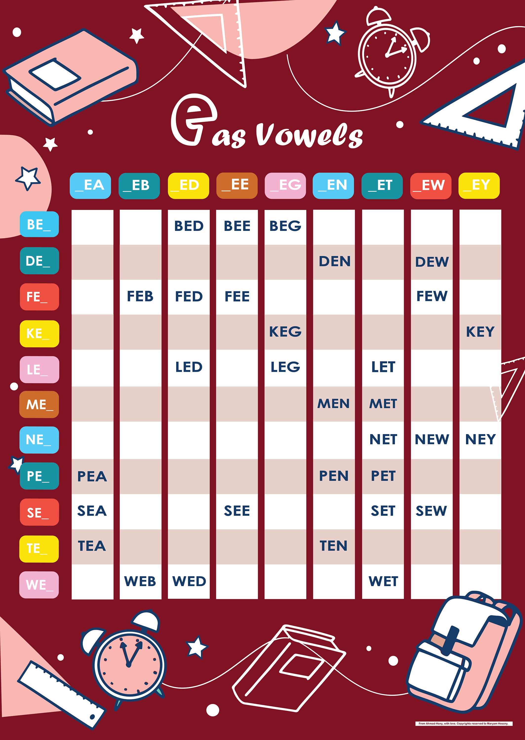 Learn to Read Using CVC Vowels Method - Etsy