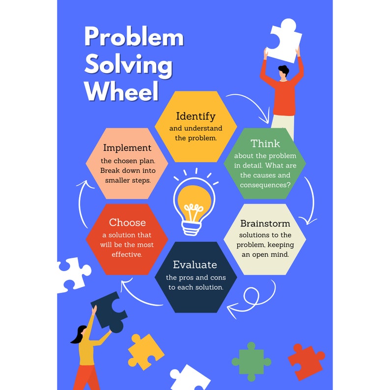 Kids' Problem Solving Wheel Poster Digital Download - Etsy