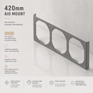 May include: A gray steel 420mm AIO mount bracket featuring three circular cutouts for 140mm fans. The text reads 420mm AIO MOUNT, ADD SUPPORT, MAXIMIZE PERFORMANCE, FITS 420mm AIO RADIATORS, STRONG & DURABLE STEEL CONSTRUCTION, POWDER COATED IN ANY RAL COLOR, EASY INSTALLATION, MADE TO MATCH YOUR SETUP, CUSTOM COLORS AVAILABLE, WHAT'S INCLUDED, and DESIGNED FOR WALL-MOUNTED OPEN FRAME CASES.