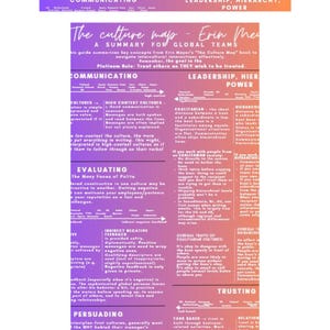 Die Kulturkarte zusammenfassend druckbar | Global Business & Kultur Spickzettel | Team Handout | Interkulturelle Kommunikation PDF