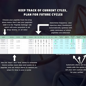 K&ouml;nnte beinhalten: Ein digitales Dashboard mit einer t&uuml;rkis-wei&szlig;en Tabelle, die Daten zur Zyklusverfolgung enth&auml;lt, mit dem Text "KEEP TRACK OF CURRENT CYLES, PLAN FOR FUTURE CYCLES". Anweisungen und Pfeile heben Schl&uuml;sselfunktionen wie Peptidauswahl hervor.