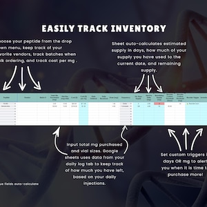 K&ouml;nnte beinhalten: Eine digitale Tabelle mit dem Titel "EASILY TRACK INVENTORY" mit blauen und wei&szlig;en Datenfeldern. Der Text erkl&auml;rt, wie man den Bestand verfolgt, einschlie&szlig;lich der Auswahl von Peptiden, der Verfolgung von Lieferanten und der Kosten pro mg. Pfeile weisen auf Funktionen wie automatische Berechnung und benutzerdefinierte Ausl&ouml;ser hin.