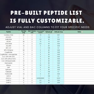 K&ouml;nnte beinhalten: Eine detaillierte Tabelle mit einer Liste von Peptiden, Vialgr&ouml;&szlig;en, BAC-Volumen, Konzentration und Einheiten pro mcg. Der Text "PRE-BUILT PEPTIDE LIST IS FULLY CUSTOMIZABLE" steht oben. Die Tabelle befindet sich auf dunklem Hintergrund.