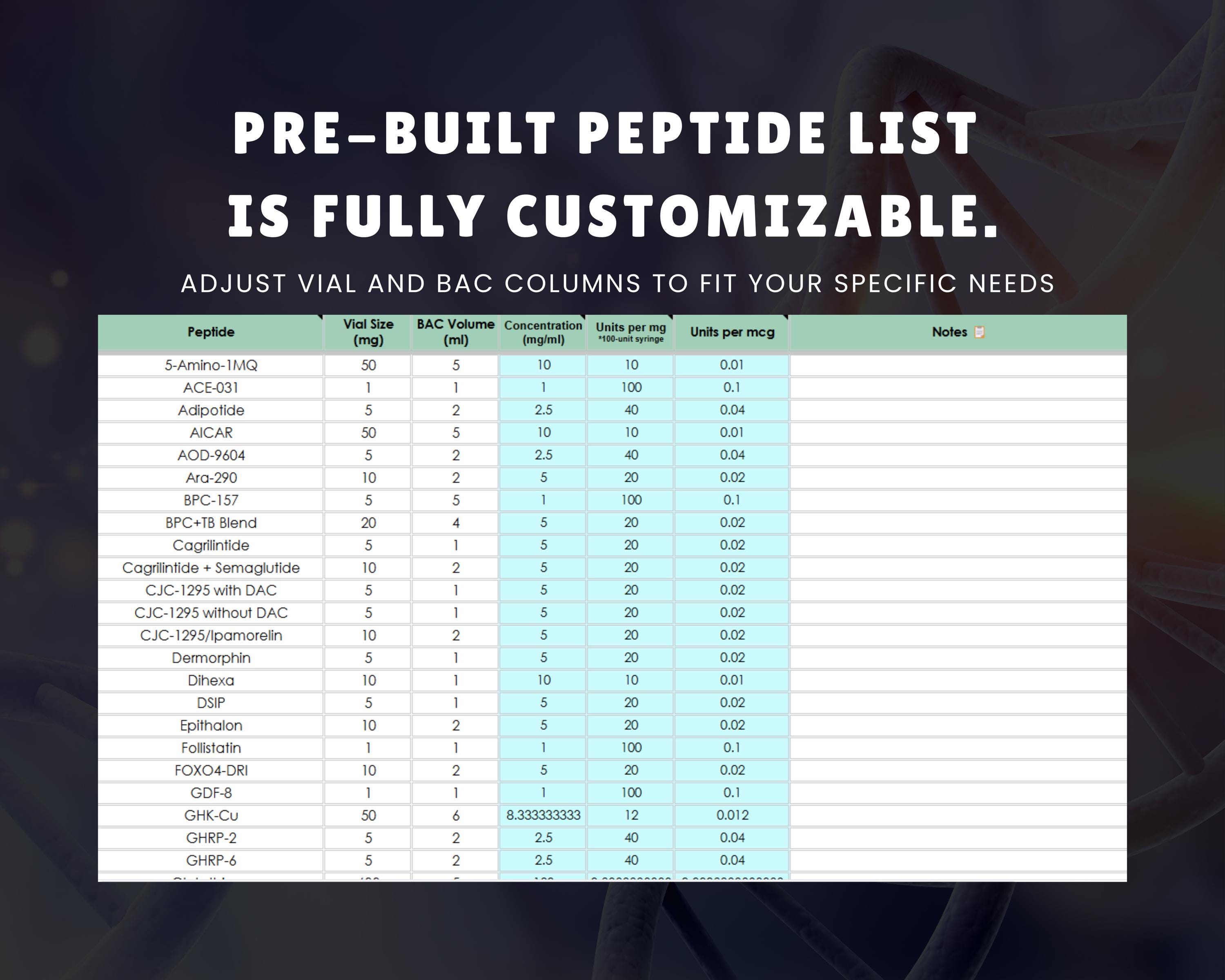 Peptide Protocol & Injection Tracker: Inflammation Healing Plan (google ...