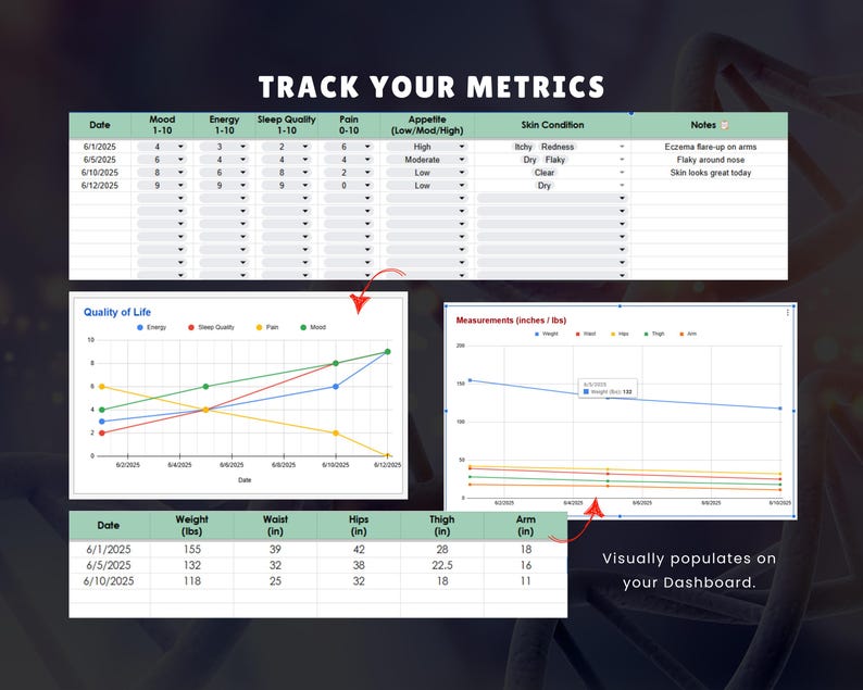 K&ouml;nnte beinhalten: Ein digitales Dashboard mit Gesundheitsmetriken, einschlie&szlig;lich Stimmung, Energie, Schlafqualit&auml;t und Schmerzlevel, mit entsprechenden Diagrammen und Messdiagrammen. Der Text "Track Your Metrics" steht oben. Ma&szlig;e in Zoll und Pfund.