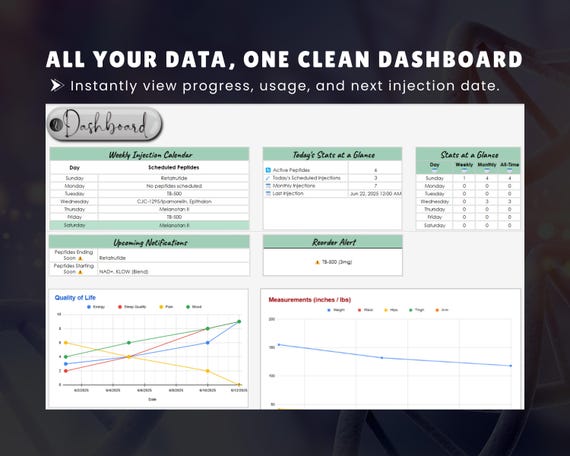 Peptide Tracker & Reconstitution Log | GLP-1, Injection, Vial and Dosage  Calculator | Inventory Log | Google Sheets | Instant Download