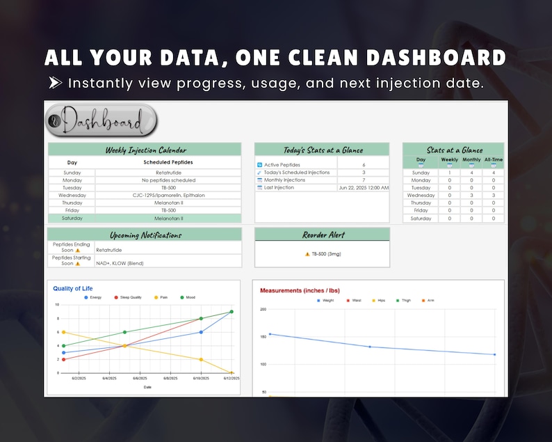 K&ouml;nnte beinhalten: Digitales Dashboard mit Gesundheitsdaten, einschlie&szlig;lich eines w&ouml;chentlichen Injektionskalenders, Statistiken und Messdiagrammen. Das Dashboard zeigt Peptid-Daten mit Diagrammen zur Verfolgung von Gewicht, H&uuml;fte, Oberschenkeln und Kn&ouml;cheln in Zoll und Pfund.
