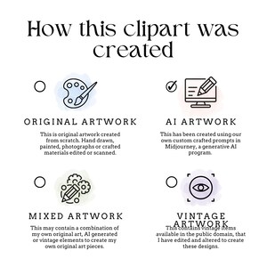 May include: A graphic explaining how clipart is created.  The graphic shows four methods: original artwork, AI artwork, mixed artwork, and vintage artwork.  Each method is illustrated with a simple icon.