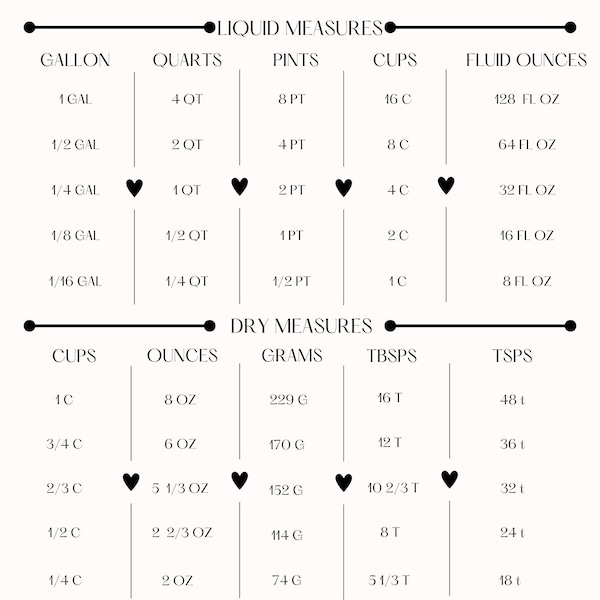 kitchen conversions,farmhouse kitchen,printable,measurements,dry and wet measures,cheat sheet,digital,SVG,PNG,PDF,cooking,baking,minimalist