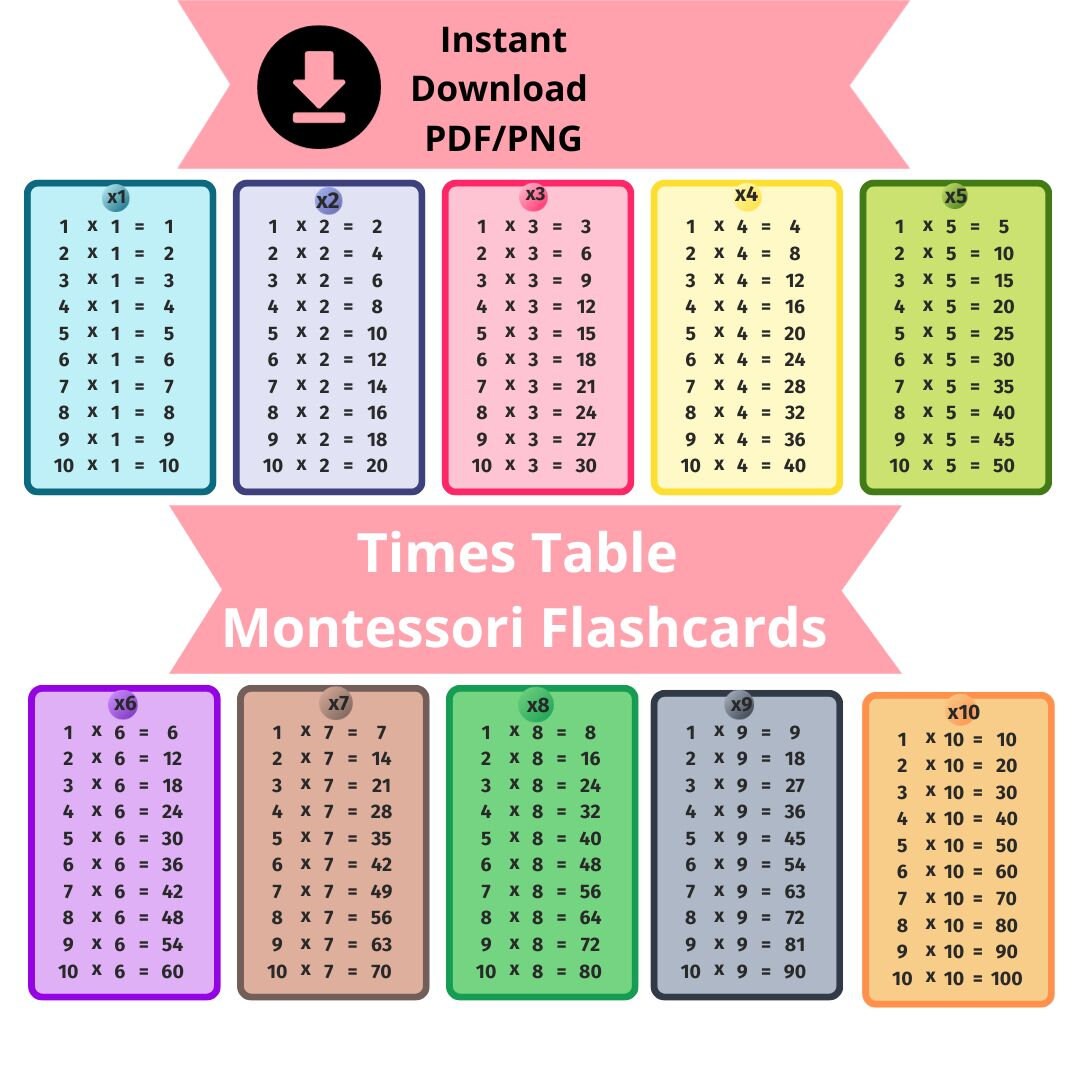 Times Table Flashcards Multiplication Printable Flashcards Maths Maths