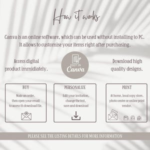 Op de afbeelding: Een grafiek die uitlegt hoe je Canva kunt gebruiken om digitale ontwerpen te maken en te downloaden. De stappen omvatten kopen, personaliseren en afdrukken. De grafiek bevat de tekst "Edit in Canva".