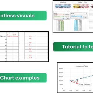 May include: A screenshot of a computer screen showing a tutorial on how to create charts in a spreadsheet program. The tutorial includes a table of data, a line chart, and a scatter plot. The text on the screen says "Countless visuals", "Basic Chart examples", and "Tutorial to test skills".