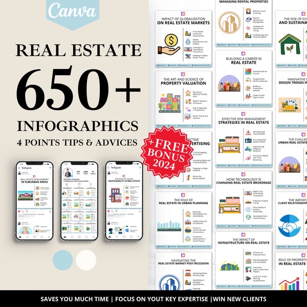 Real Estate Infographics Real Estate Infographics, Infographics  Canva, Realtor Infographics, Realtor Infographics, Instant download, Canva