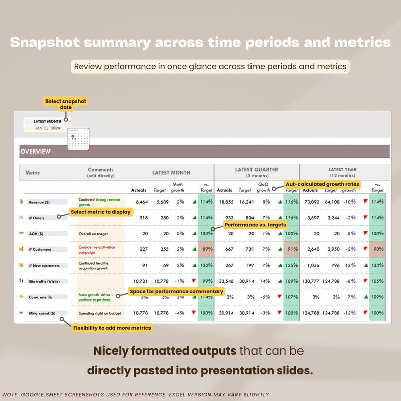 Business Performance Tracker KPI Dashboard - Monthly Tracker With ...