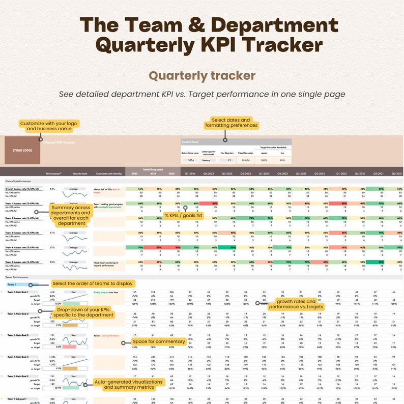 Team & Department KPI Goals Tracker - Quarterly Report With Annual ...
