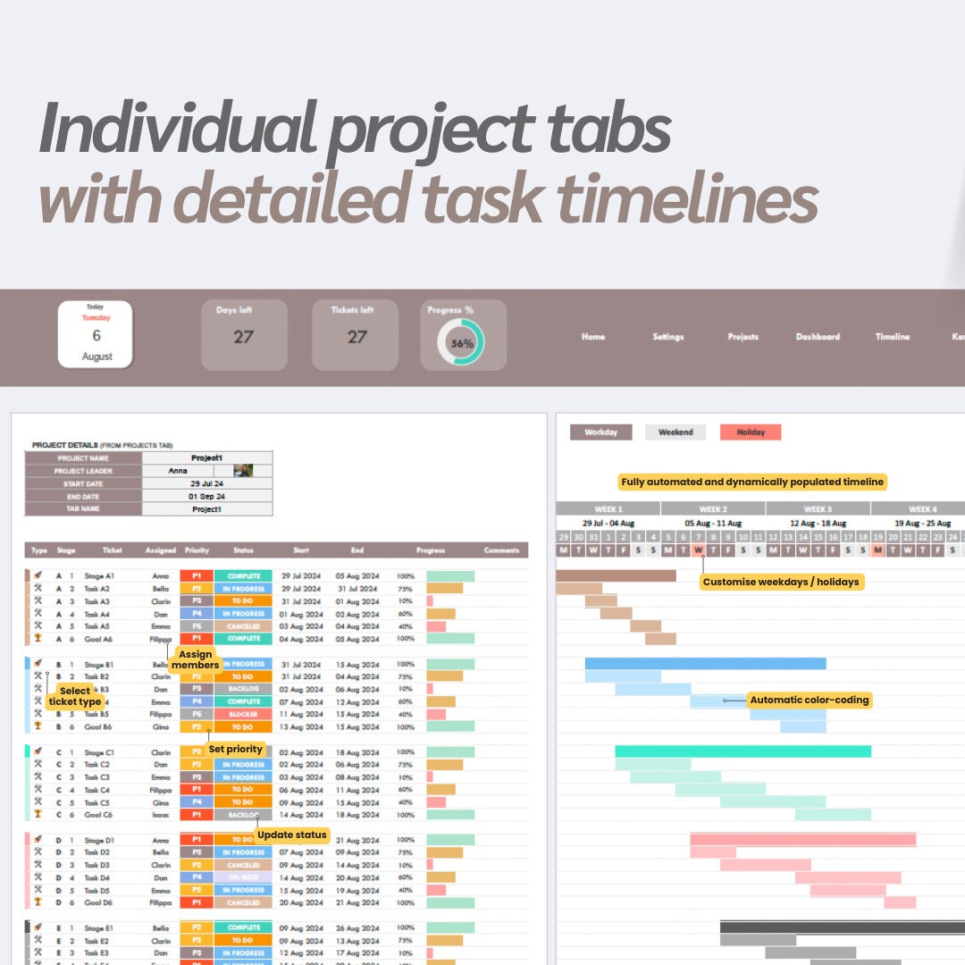 Multi Project Manager | Kanban Status Board, GANTT Timeline, Budget ...