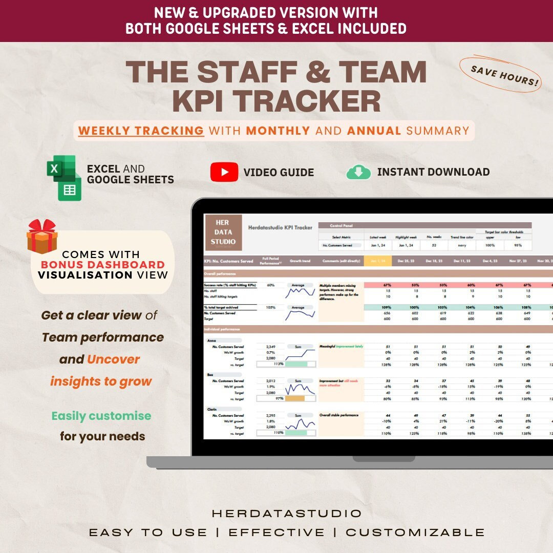 The Staff & Team KPI Tracker Excel and Google Sheets | Weekly KPI Dashboard Report | Staff, Employee and Team | Performance and Productivity