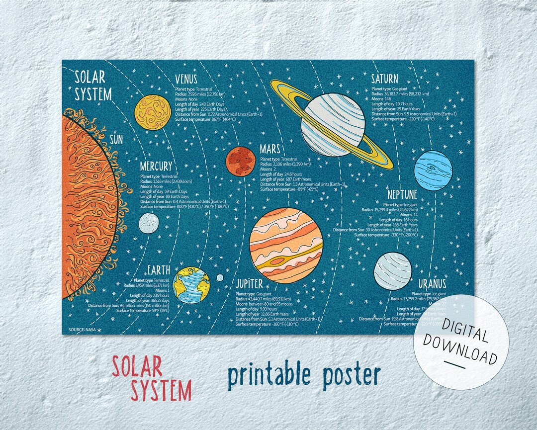 Printable Poster of the Solar System. Detailed Colorful Hand - Etsy