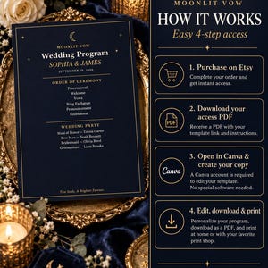 May include: A dark navy blue wedding program template with gold text featuring the names Sophia and James, date September 18, 2026, and ceremony details. The right side displays a four-step instructional guide for accessing and editing the template.