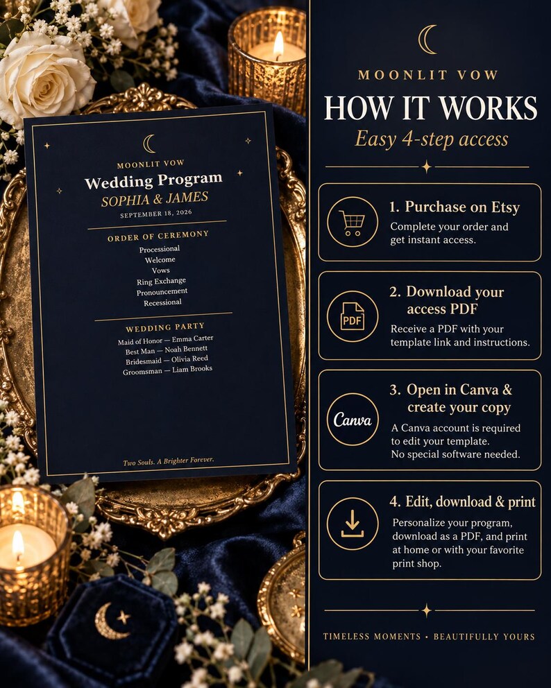 May include: A dark navy blue wedding program template with gold text featuring the names Sophia and James, date September 18, 2026, and ceremony details. The right side displays a four-step instructional guide for accessing and editing the template.
