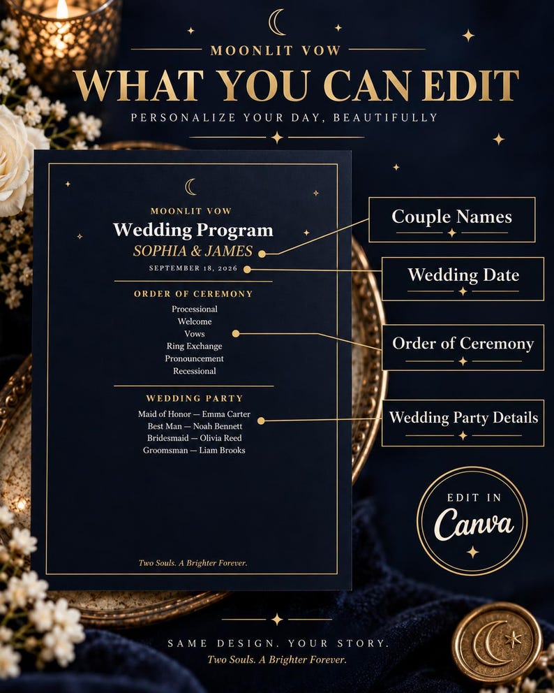 May include: A dark navy blue wedding program template with gold text and celestial accents. The design features sections for couple names, wedding date, order of ceremony, and wedding party details, with labels pointing to each editable area.