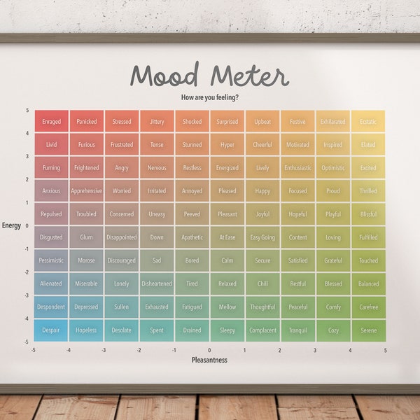Affiche du compteur d’humeur, thermomètre des sentiments, art mural imprimable du bureau de thérapie, tableau des sentiments