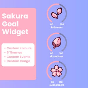 May include: A digital graphic with the text "Sakura Goal Widget" and features for customization. The image includes illustrations of cherry blossoms and progress bars for followers, donations, and subscribers, with target numbers.