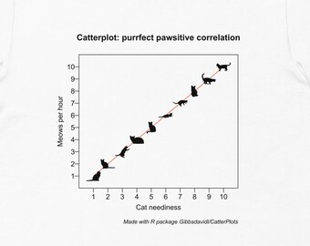 Camiseta unissex Catterplot: Correlação Paciente Purrfect