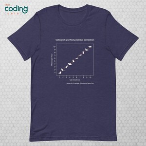 Catterplot: Purrfect Pawsitive Correlation Unisex T-shirt in heather midnight navy. Title: Catterplot: purrfect pawsitive correlation. X-axis: Cat neediness. Y-axis: Meows per hour. Subtitle: Made with R Package Gibbsdavidl/CatterPlots.