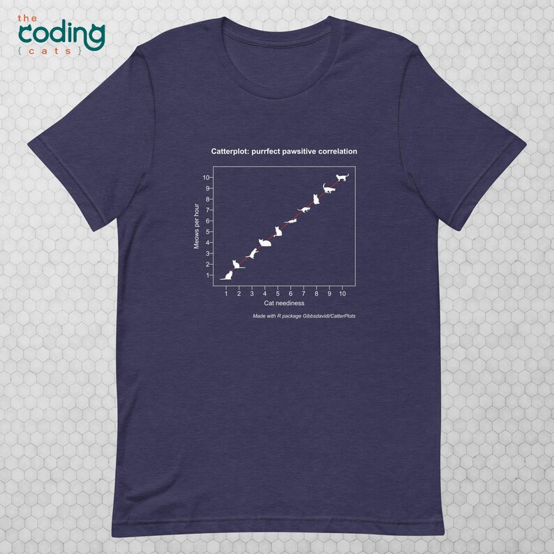 Catterplot: Purrfect Pawsitive Correlation Unisex T-shirt in heather midnight navy. Title: Catterplot: purrfect pawsitive correlation. X-axis: Cat neediness. Y-axis: Meows per hour. Subtitle: Made with R Package Gibbsdavidl/CatterPlots.