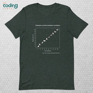 Catterplot: Purrfect Pawsitive Correlation Unisex T-shirt in heather forest green. Title: Catterplot: purrfect pawsitive correlation. X-axis: Cat neediness. Y-axis: Meows per hour. Subtitle: Made with R Package Gibbsdavidl/CatterPlots.