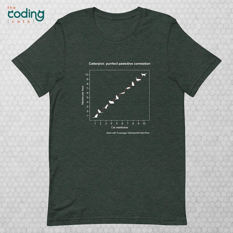 Catterplot: Purrfect Pawsitive Correlation Unisex T-shirt in heather forest green. Title: Catterplot: purrfect pawsitive correlation. X-axis: Cat neediness. Y-axis: Meows per hour. Subtitle: Made with R Package Gibbsdavidl/CatterPlots.