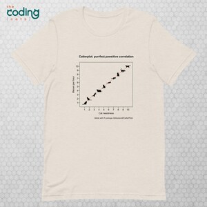 Catterplot: Purrfect Pawsitive Correlation Unisex T-shirt in ash. Title: Catterplot: purrfect pawsitive correlation. X-axis: Cat neediness. Y-axis: Meows per hour. Subtitle: Made with R Package Gibbsdavidl/CatterPlots.