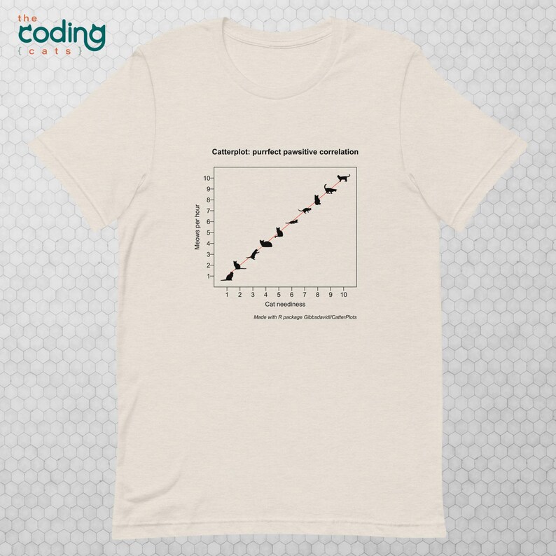 Catterplot: Purrfect Pawsitive Correlation Unisex T-shirt in ash. Title: Catterplot: purrfect pawsitive correlation. X-axis: Cat neediness. Y-axis: Meows per hour. Subtitle: Made with R Package Gibbsdavidl/CatterPlots.