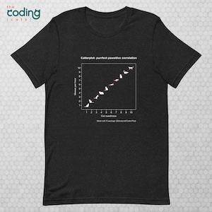 Catterplot: Purrfect Pawsitive Correlation Unisex T-shirt in heather black. Title: Catterplot: purrfect pawsitive correlation. X-axis: Cat neediness. Y-axis: Meows per hour. Subtitle: Made with R Package Gibbsdavidl/CatterPlots.