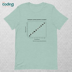Catterplot: Purrfect Pawsitive Correlation Unisex T-shirt in heather prism dusty blue. Title: Catterplot: purrfect pawsitive correlation. X-axis: Cat neediness. Y-axis: Meows per hour. Subtitle: Made with R Package Gibbsdavidl/CatterPlots.