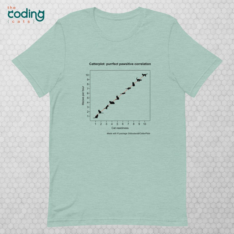 Catterplot: Purrfect Pawsitive Correlation Unisex T-shirt in heather prism dusty blue. Title: Catterplot: purrfect pawsitive correlation. X-axis: Cat neediness. Y-axis: Meows per hour. Subtitle: Made with R Package Gibbsdavidl/CatterPlots.