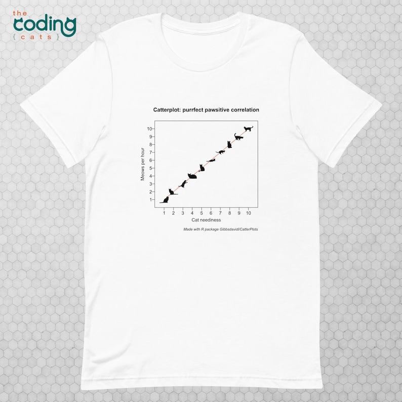 Catterplot: Purrfect Pawsitive Correlation Unisex T-shirt in white. Title: Catterplot: purrfect pawsitive correlation. X-axis: Cat neediness. Y-axis: Meows per hour. Subtitle: Made with R Package Gibbsdavidl/CatterPlots.