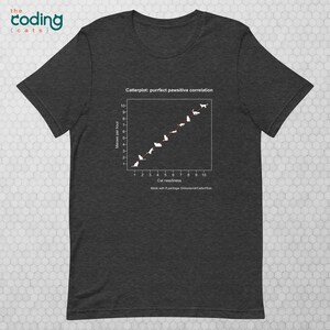 Catterplot: Purrfect Pawsitive Correlation Unisex T-shirt in dark gray heather. Title: Catterplot: purrfect pawsitive correlation. X-axis: Cat neediness. Y-axis: Meows per hour. Subtitle: Made with R Package Gibbsdavidl/CatterPlots.