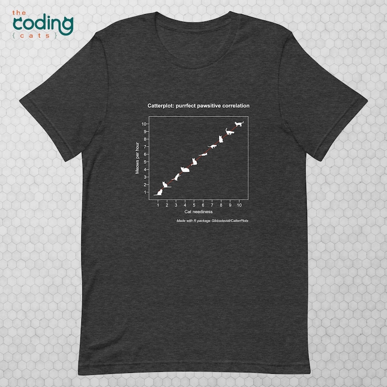 Catterplot: Purrfect Pawsitive Correlation Unisex T-shirt in dark gray heather. Title: Catterplot: purrfect pawsitive correlation. X-axis: Cat neediness. Y-axis: Meows per hour. Subtitle: Made with R Package Gibbsdavidl/CatterPlots.