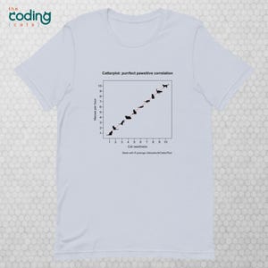 Catterplot: Purrfect Pawsitive Correlation Unisex T-shirt in light blue. Title: Catterplot: purrfect pawsitive correlation. X-axis: Cat neediness. Y-axis: Meows per hour. Subtitle: Made with R Package Gibbsdavidl/CatterPlots.
