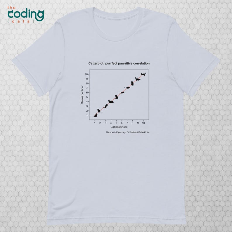 Catterplot: Purrfect Pawsitive Correlation Unisex T-shirt in light blue. Title: Catterplot: purrfect pawsitive correlation. X-axis: Cat neediness. Y-axis: Meows per hour. Subtitle: Made with R Package Gibbsdavidl/CatterPlots.